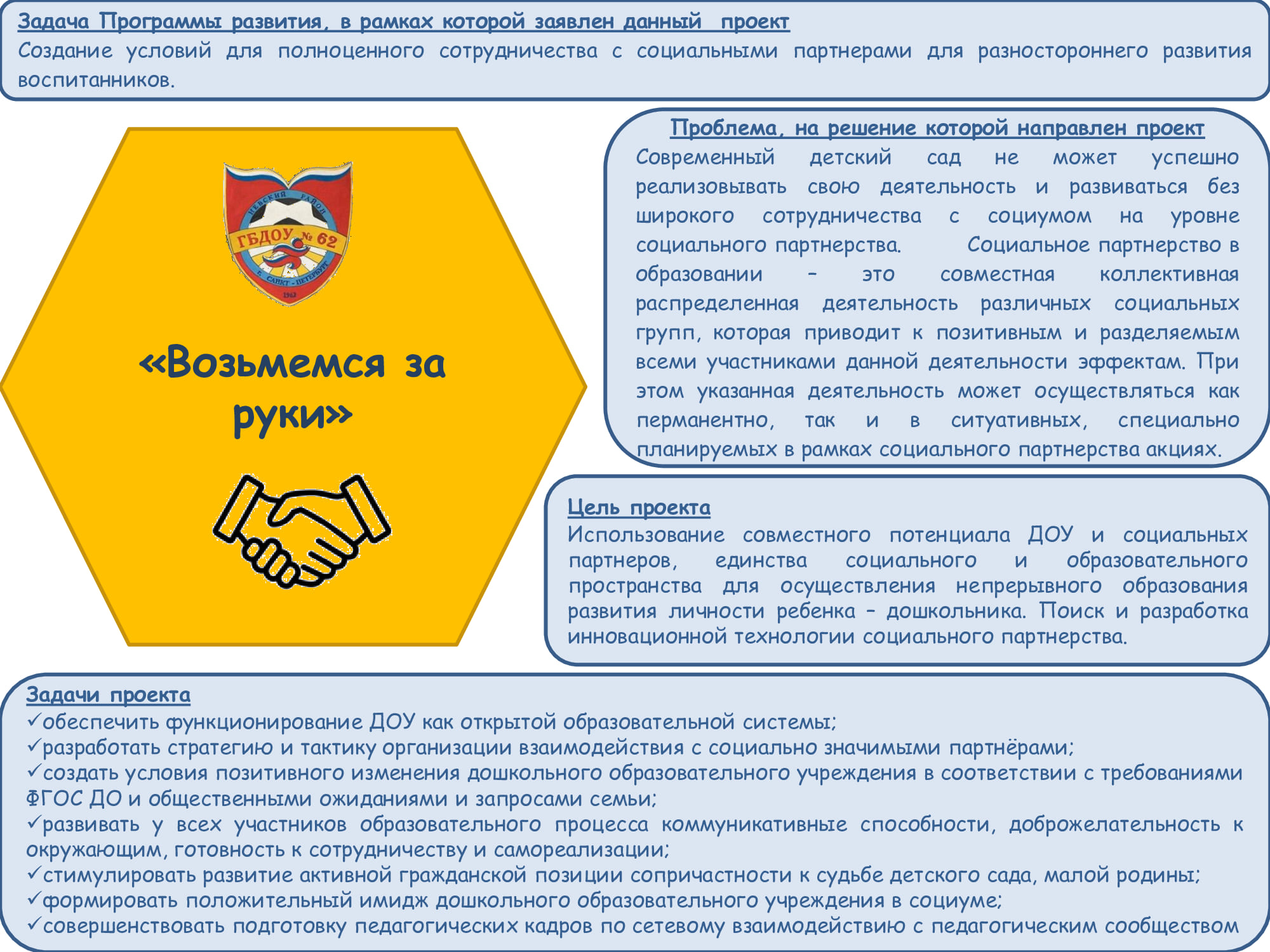 Государственное бюджетное дошкольное образовательное учреждение детский сад  № 62 Невского района Санкт-Петербурга - Возьмемся за руки