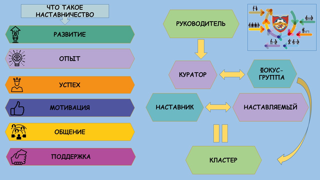 Государственное бюджетное дошкольное образовательное учреждение детский сад  № 62 Невского района Санкт-Петербурга - Наставничество