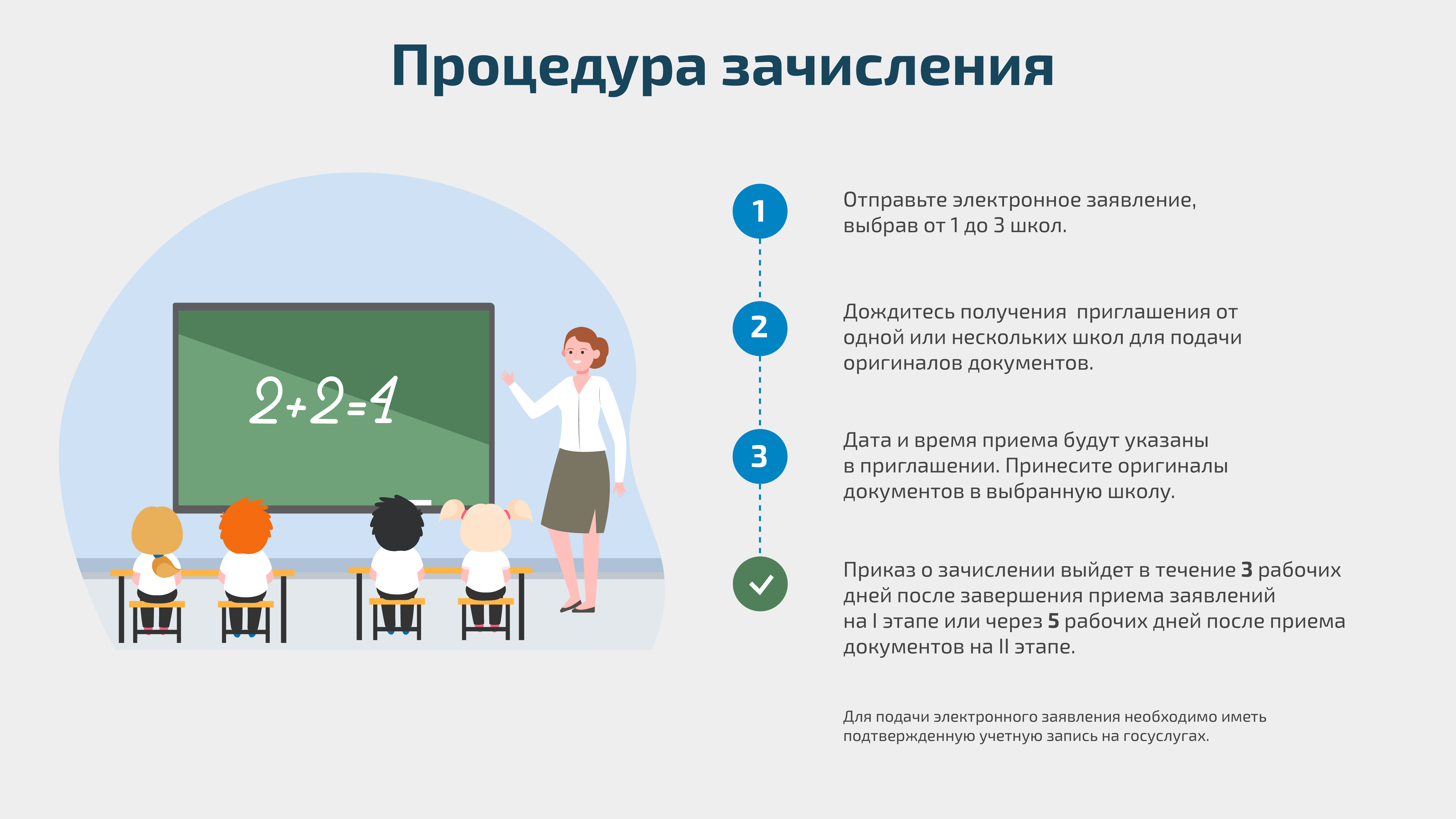 Запись в 1 класс документы